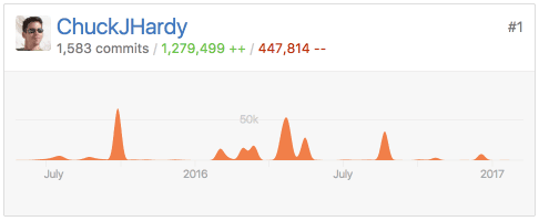 Screenshot of Smart Pickings App Github Stats